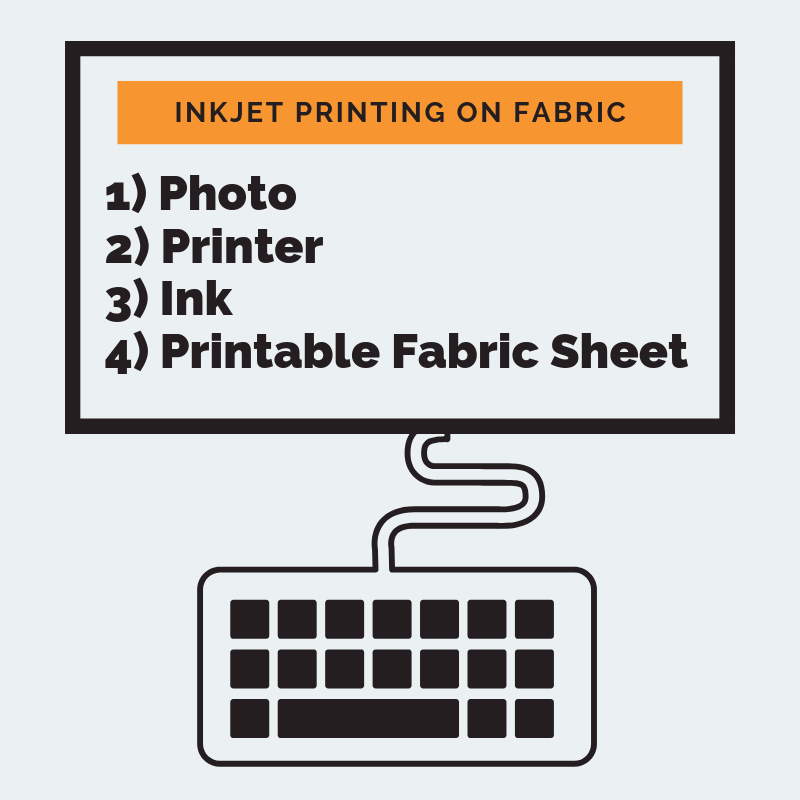 inkjet printing on fabric